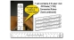 Modélisme ferroviaire : PROSES PR-CR-87M - Echelle de conversion Ruler (Métric) HO